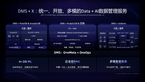 拥抱Data+AI｜破解电商7大挑战，DMS+AnalyticDB助力企业智能决策