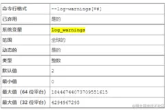 MySQL技术专题—MySQL报错Got an error reading communication packets问题分析指南 