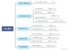 【Redis实战专题】「性能监控系列」全方位探索Redis的性能监控以及优化指南 