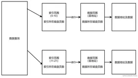 「推荐收藏！」【MySQL技术之旅】（3）「索引技术」体验前所未有的技术探险，看穿索引的本质和技术体系（上篇） 
