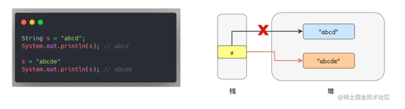 【Java原理探索】带你探究String类不可变的特性 | Java开发实战 