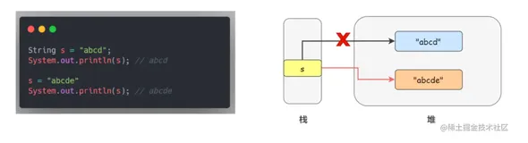 【Java原理探索】带你探究String类不可变的特性 | Java开发实战
