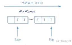 【Java技术指南】「并发编程专题」Fork/Join框架基本使用和原理探究（基础篇） 