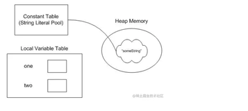 「终!」 ☕【Java原理探索】带你进入String类的易错点和底层本质分析！