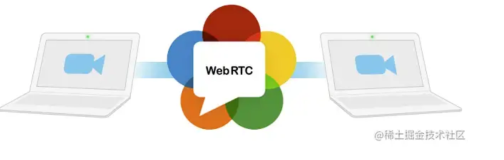 【WebRTC原理探索】未来可期，WebRTC的诞生发展 