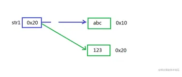 【Java原理探索】带你实战使用String的功能特性 | Java开发实战 