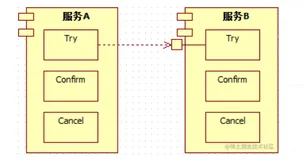 【攻破技术盲点】一起学习和巩固TCC分布式事务模型 