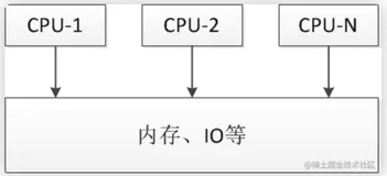 【数据结构之旅】「线程锁算法专项」引领你走进CLH队列锁机制原理世界 