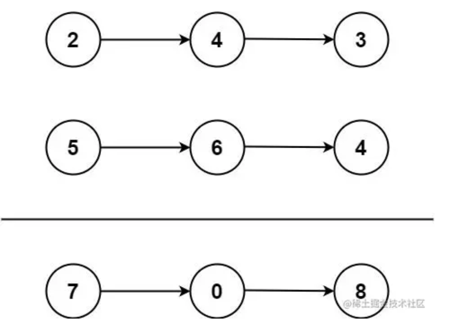 【算法之旅】(No.2-两数之和) | Java刷题打卡 