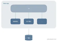 【分布式技术专题】「架构实践于案例分析」总结和盘点目前常用分布式技术特别及问题分析 