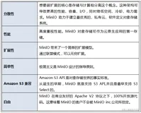 【分布式技术专题】「OSS中间件系列」从0到1的介绍一下开源对象存储MinIO技术架构 