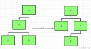 【数据结构之旅】「AVL平衡树专项」带你领略常用的AVL树与红黑树的奥秘（规则篇） 
