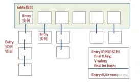 【JVM原理探索】Java各种类型对象占用内存情况分析（补充） 
