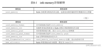 【Redis技术干货】带你彻底认识「内存碎片过高优化」功能和原理 