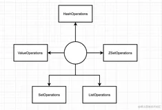 【SpringBoot实战专题】「开发实战系列」从零开始教你舒服的使用RedisTemplate操作Redis数据 
