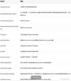 【Spring专题】「开发实战」Spring Security与JWT实现权限管控以及登录认证指南 