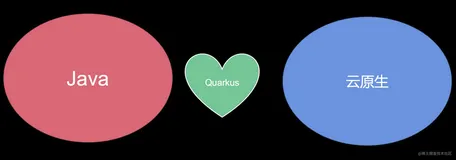 【Quarkus技术系列】「云原生架构体系」打造基于Quarkus的云原生微服务框架实践 