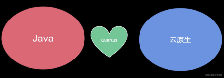 【Quarkus技术系列】「云原生架构体系」打造基于Quarkus的云原生微服务框架实践 