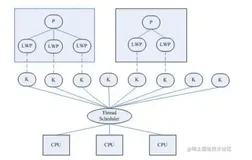 【Java原理探索】从底层角度去分析线程的实现原理 