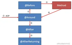 【Logback+Spring-Aop】实现全面生态化的全链路日志追踪系统服务插件「SpringAOP 整合篇」