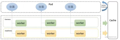 【kubernetes入门到精通】Kubernetes的健康监测机制以及常见ExitCode问题分析「探索篇」 
