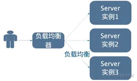 【分布式技术专题】「架构实践于案例分析」盘点分布式服务的（无状态\有状态）认证实现方案