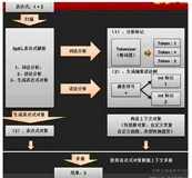 【Spring原理探索】从零开始教你SpringEL表达式使用和功能分析讲解指南（上篇） 