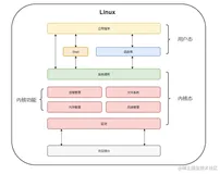【Java难点攻克】「NIO和内存映射性能提升系列」彻底透析NIO底层的内存映射机制原理与Direct Memory的关系 