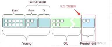 「作者推荐！」JVM研究系列-虚拟机分析与调优技巧分析（回顾篇） 
