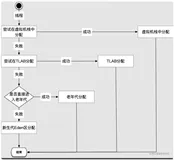 「作者推荐！」JVM研究系列「难点-核心-遗漏」TLAB内存分配+锁的碰撞（技术串烧）！ 