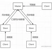 【Redis原理探索】帮你完全搞定Cluster（集群）原理篇 
