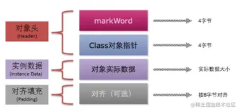 【底层原理之旅—深入JVM分析synchronized锁】｜Java 刷题打卡 