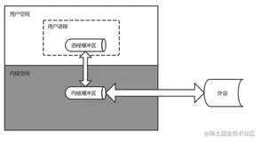 【JVM原理探索】分析堆外内存（Direct Memory）使用和分析 