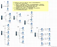MySQL技术专题之MySQL分布式系统架构设计偏向扩容问题+业务拆分 