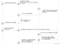 【Spring专题】「开发指南」OAuth2的技术体系架构和开发概览 