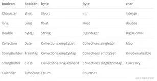 【Spring技术原理】采用protostuff和kryo高性能序列化框架实现RestTemplate的序列化组件 