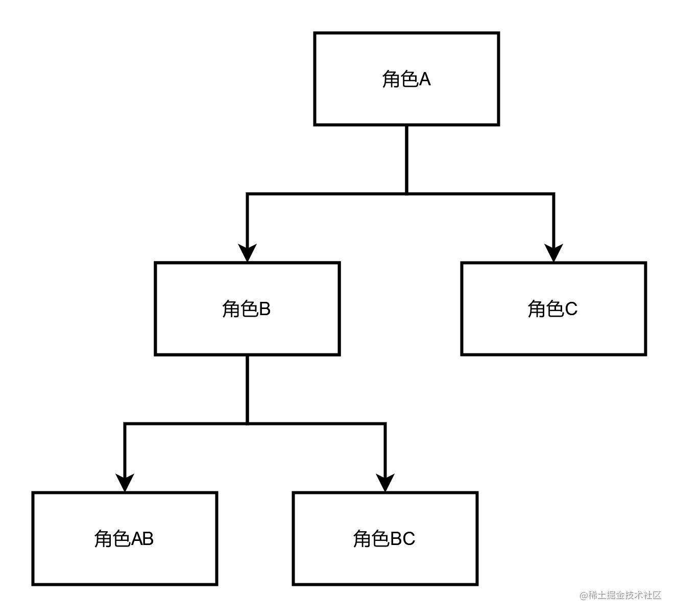 偏序关系图图片