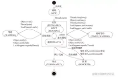 【Java技术指南】「难点-核心-遗漏」Java线程状态流转及生命周期的技术指南（知识点串烧）！