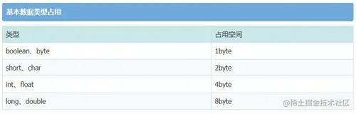 【JVM原理探索】Java各种类型对象占用内存情况分析 