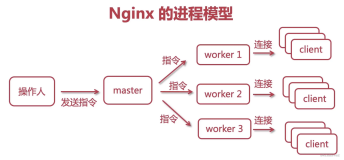 精华推荐 | 深入浅出学习透析Nginx服务器的基本原理和配置指南「Keepalive性能分析实战篇」 
