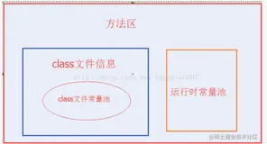 【底层原理之旅—攻克你的技术盲点之JVM常量池】｜Java 刷题打卡 