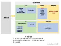 【JVM原理探索】你真正掌握了Java对象创建的流程吗？ 