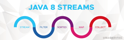 【Java技术指南】「Java8技术盲区」在奔向Java13的同时，也让我们仔细研究一下Stream的学习认知！ 