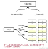【分布式技术专题】分布式缓存优化之初探布隆过滤器的使用指南 