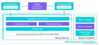 【Alibaba中间件技术系列】「Nacos技术专题」服务注册与发现相关的原理分析 