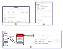【Java技术指南】「原理剖析」synchronized工作原理分析 