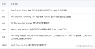 「作者推荐」【JVM性能分析】 精心准备了一套JVM分析工具的锦囊（上部） 