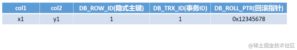 【MySQL技术之旅】（1）MVCC运行原理机制