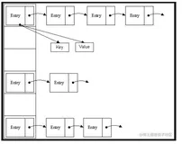 【底层原理之旅—HashMap深入浅出的源码分析（JDK1.7版本）】｜Java 开发实战 