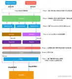 【Fegin技术专题】「原生态」从源码层面让你认识Feign工作流程和运作机制 